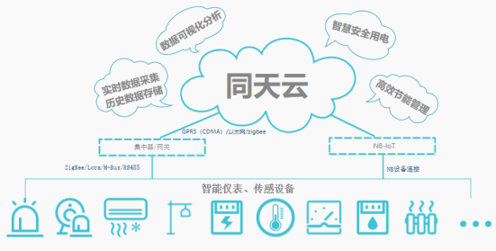 能源数字化浪潮下的计算机系统服务 老牌能源管理企业重焕生机