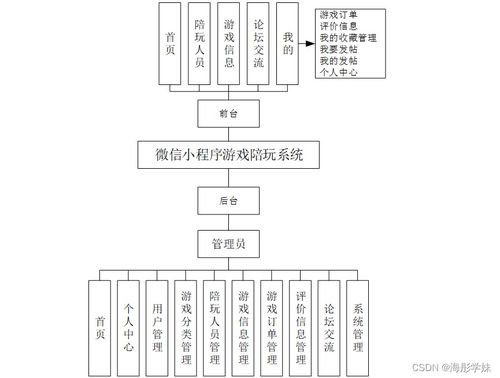 基于SpringBoot的微信小程序游戏陪玩系统设计与实现