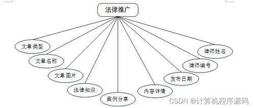 天津市为民律师事务所信息管理系统的设计与实现