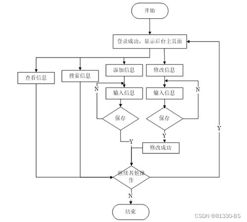 基于SSM的车辆管理系统 计算机毕业设计的全能解决方案