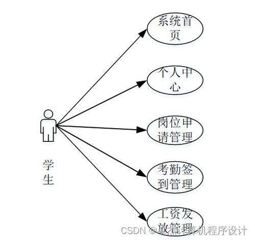 基于Django的勤工助学服务系统计算机毕设设计与实现