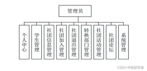 sprintboot计算机毕业设计学生社团信息管理系统